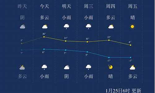 绍兴未来一周天气情况如何查询最新消息信息_绍兴未来一周天气情况如何查询最新消息信息表