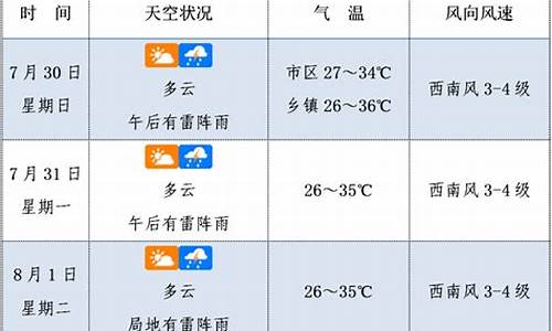 石家庄未来3天天气预报_石家庄未来3天天气预报