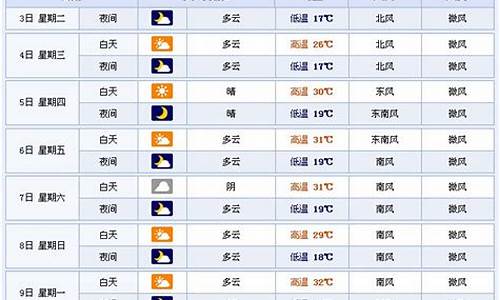 临沂天气预报15天_北京天气预报15天