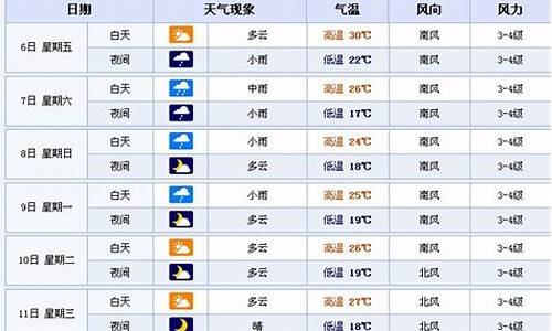 鞍山一周天气预报7天查询结果表_鞍山一周天气预报15天