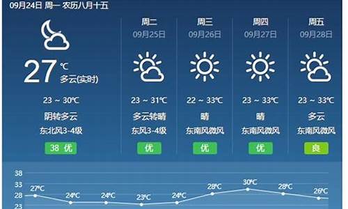 稷山天气预报15天气报_稷山天气预报15天准确