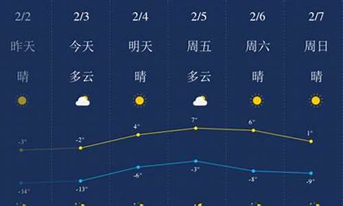 锦州天气预报实时气温_锦州天气预报实时气温查询