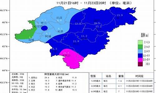 哈尔滨天气实时天气预报_哈尔滨天气实时