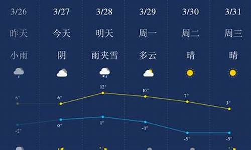 北屯天气预报一周7天_北屯天气预报10天