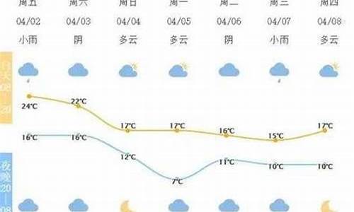 宁波天气预报2345_宁波天气预报一周 7天