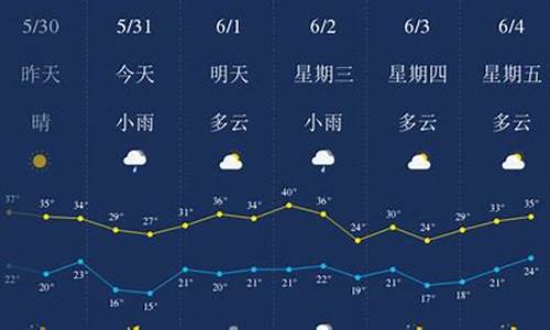 一周天气 西安_陕西西安一周天气预报查询今天