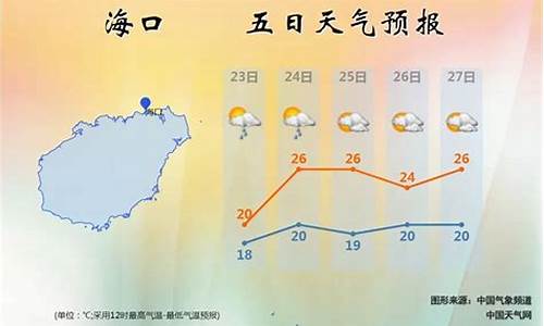 海南最近天气预报_海南最近天气预报一周多少度啊