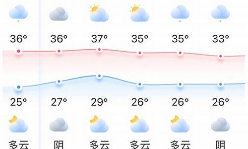 福州天气预报7天15天_福州天气预报五天