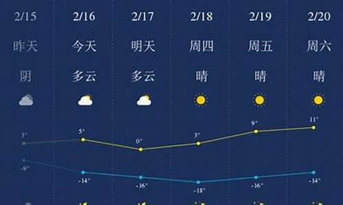 齐齐哈尔甘南县天气预报_齐齐哈尔甘南县天气预报15天