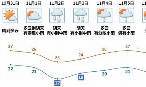 江门一周天气预报15天查询结果_江门一周天气预报15天查询结果