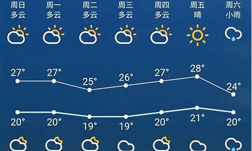 苏州一周天气回顾最新_梦到下雨房子塌了一半