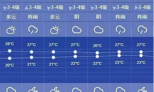 上海一周天气预报查询一周最新消息今天最新消息_上海一周天气预报15天查询一周天气预报