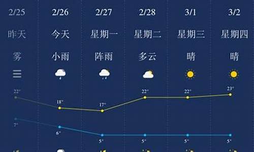 保山天气预报_瑞丽天气预报