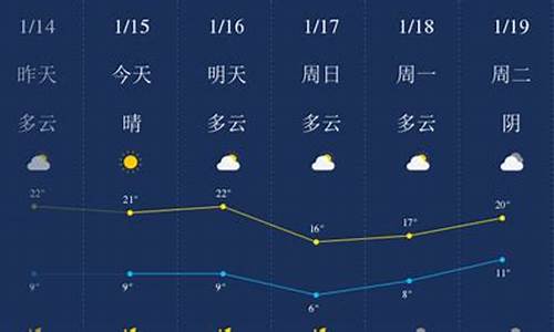 肇庆未来一周天气预报15天_肇庆未来一周天气预报