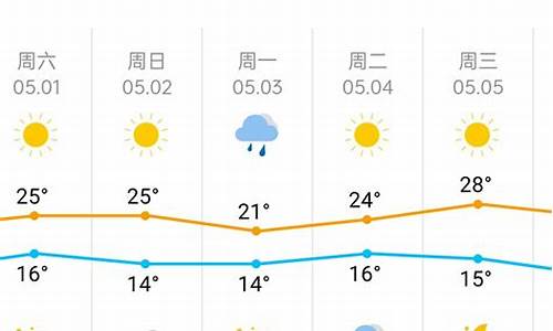 天津天气预报一周查询一周天气预报_天津一周天气预报七天查询表