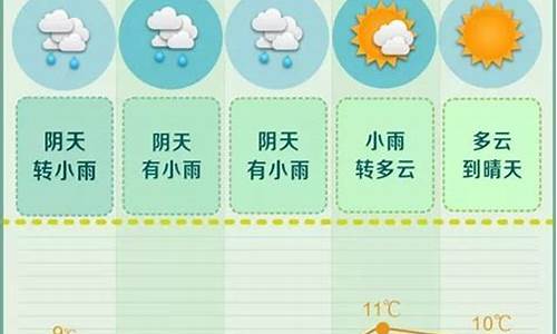 长沙一周天气预报10天查询_长沙一周天气预报查询15天气