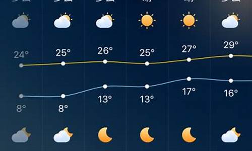 深圳一周天气预报10天准确_一周内深圳天气预报