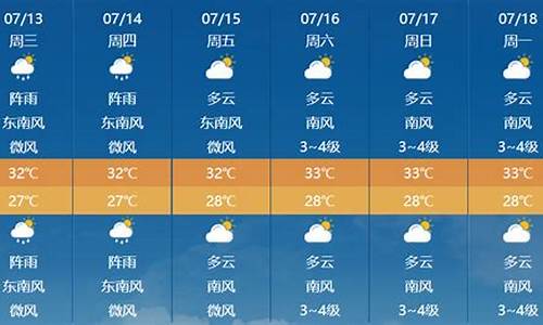 襄垣天气7天_襄垣天气预报近七天