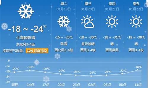 牡丹江天气预报60天_牡丹江60天天气查询