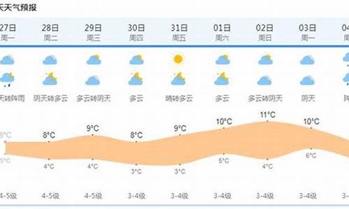 上海天气十天_上海天气十天预报15天