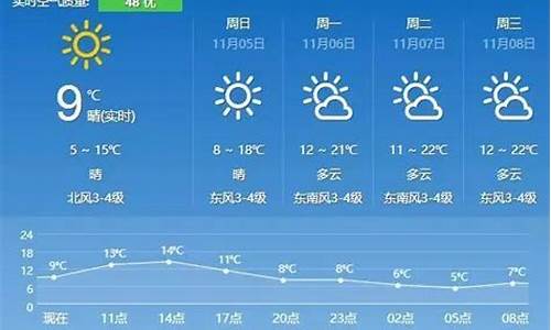 句容天气预报未来15天_句容天气预报