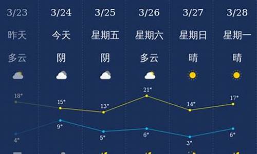 石家庄一周天气情况怎么样好不好_石家庄一周前天气回顾