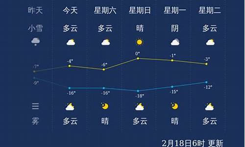 石家庄一周天气情况表最新查询_石家庄一周天气情况表最新