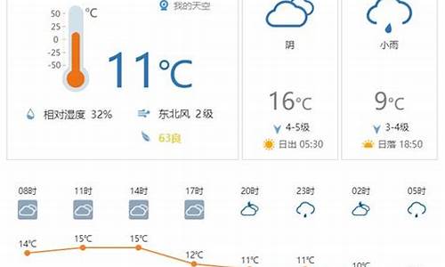 河南省信阳商城天气预报_商城天气预报