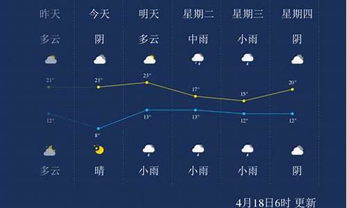 漯河天气预报15天气_漯河天气预报天气预报漯河天气预报