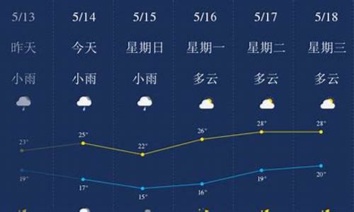 柳州天气一周查询_柳州一周天气预报30天