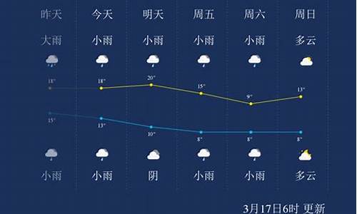 怀化一周天气预报10天查询结果表格_怀化一周天气预报查询2345