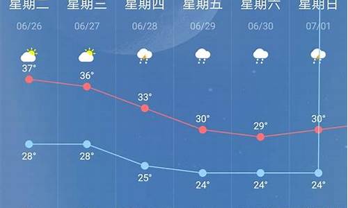 江苏南京天气预报30天_南京天气预报30天查询结果