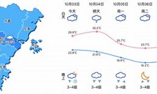 温州一周天气情况_浙江温州一周天气预报30天最新通知全文