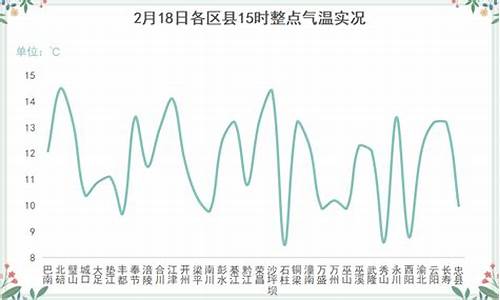 重庆未来15天天气预报准确_重庆未来15天天气变化