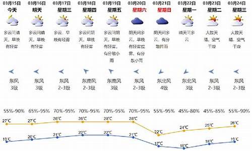 最新深圳天气预报_深圳天气情况