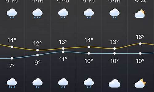 株洲天气预报10天_株洲天气一周天气