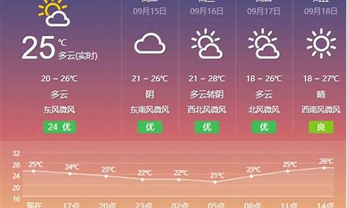 江苏省盐城市天气预报30天一个月天气预报_盐城天气一个月预报