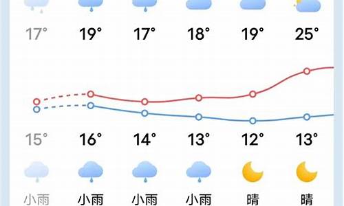 清流天气预报15天气报_清流天气预报24小时