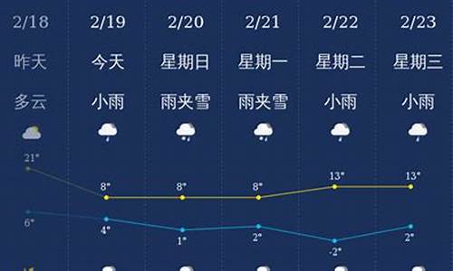 曲靖天气预报一周天气_曲靖天气 天气预报