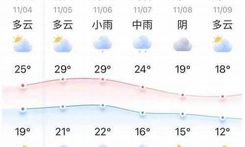 本地天气预报十五天查询_本地天气预报十五天