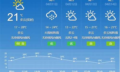 广州天气预报最新15天天气预报_广州天气预报最新