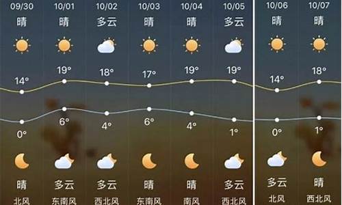 榆林天气预报15天查询30天准确最新消息新闻信息_榆林天气预报15天查询下载