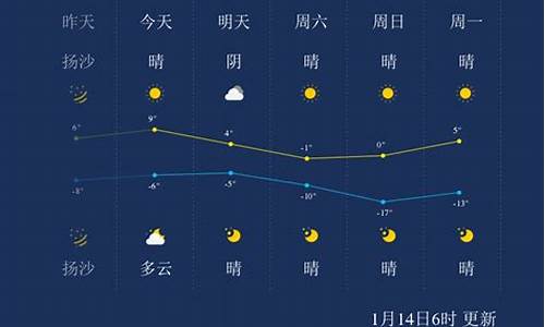 太原天气预报一周七天查询_太原天气预报一