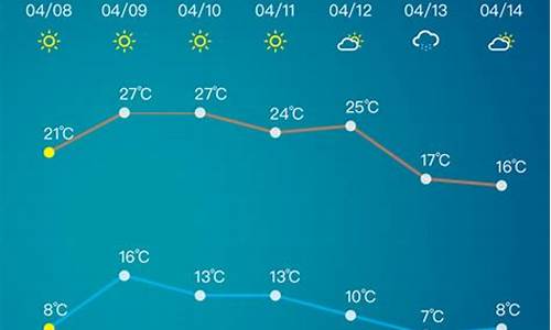 淄博天气预报3天查询结果_淄博天气预报3天