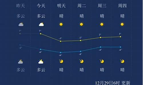 北京天气预报7天一周_天津天气预报7天一周