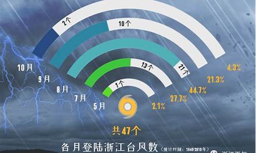 台州气象预报台风天气_台州气象预报台风