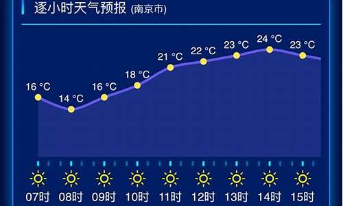 江苏宜兴天气预报15天查询_江苏宜兴天气预报15天