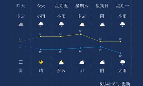 山西晋城天气_山西晋城天气预报30天查询