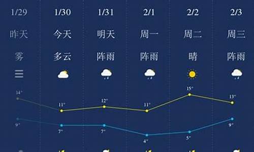 湘潭天气预报查询一周15天气预报天气_湘潭一周天气预报一周详情查询