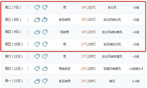 查看聊城一周天气_山东聊城一周天气预报